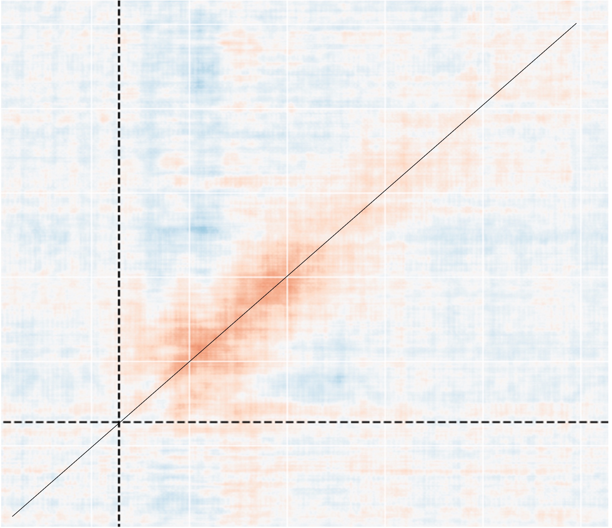 Classification SVM - Analyse des processus mémoriels