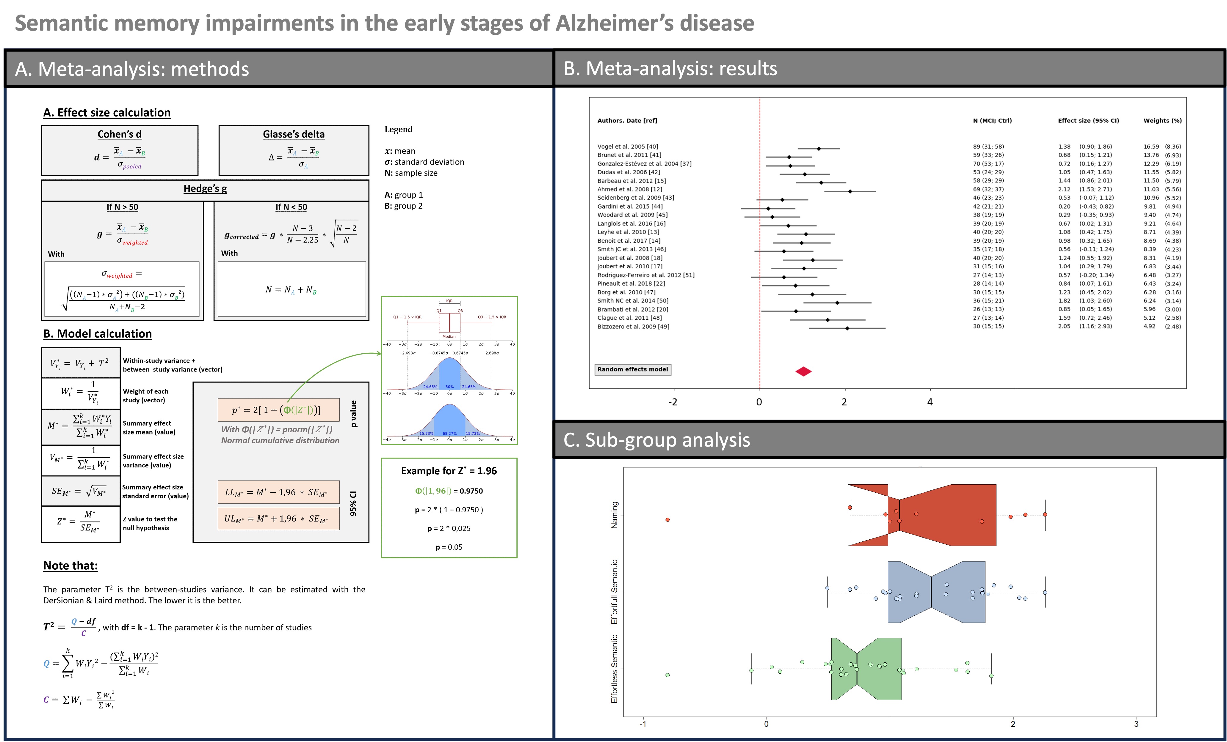 Méta-Analyse - Synthèse automatisée de publications scientifiques