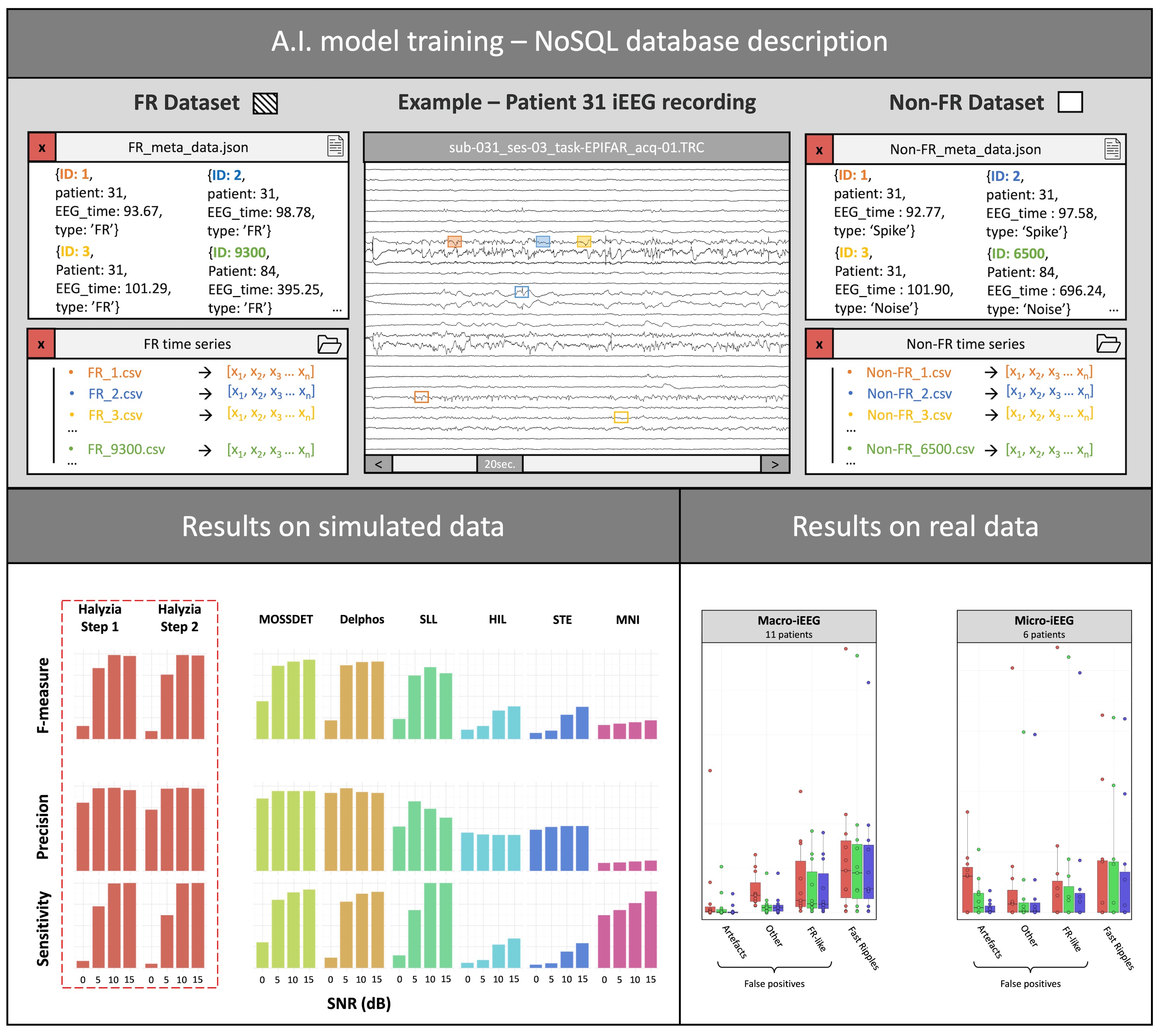 Benchmark Halyzia - Comparaison des méthodes de détection