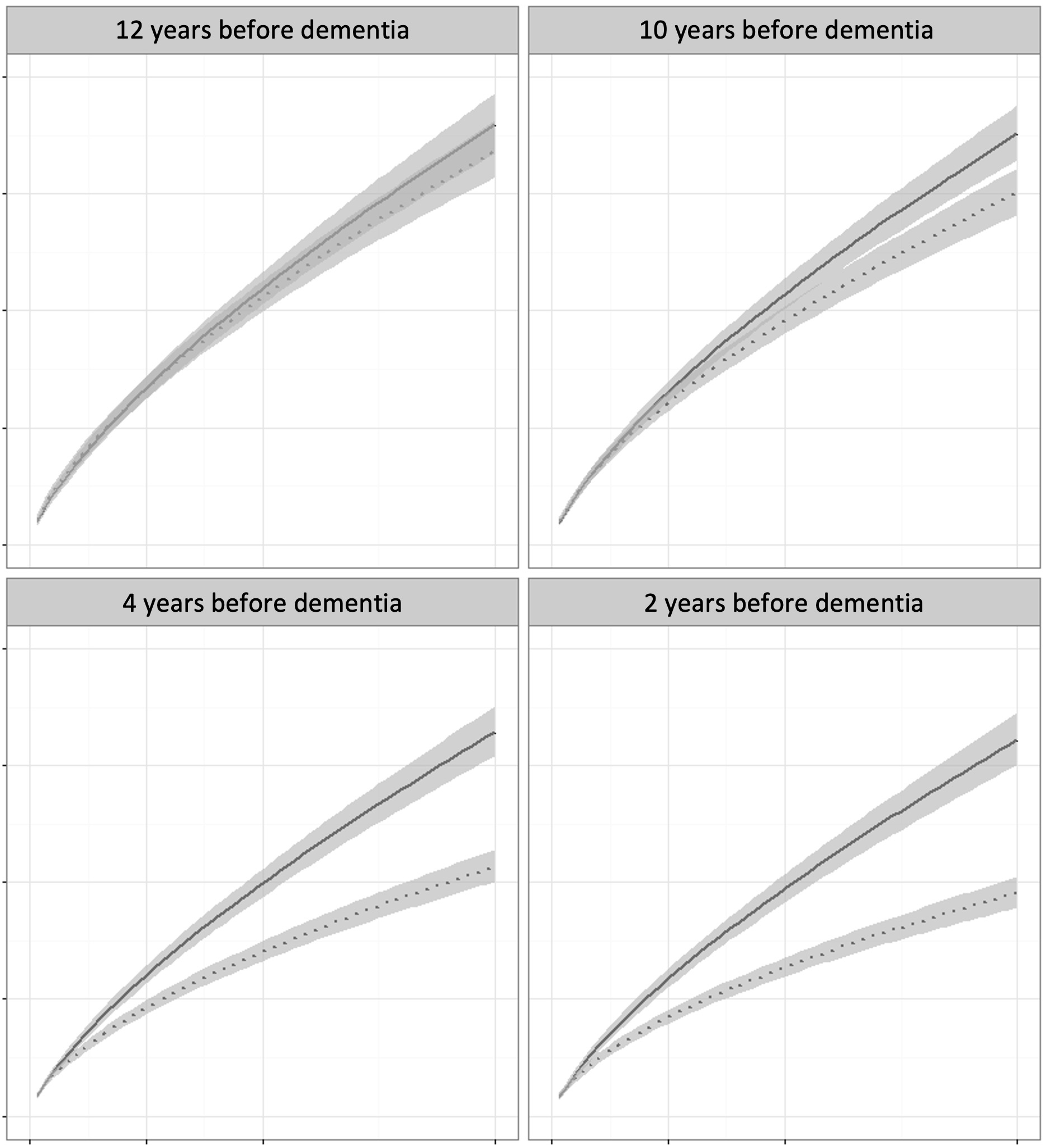 Alzheimer précoce - Marqueurs via orientation spatiale