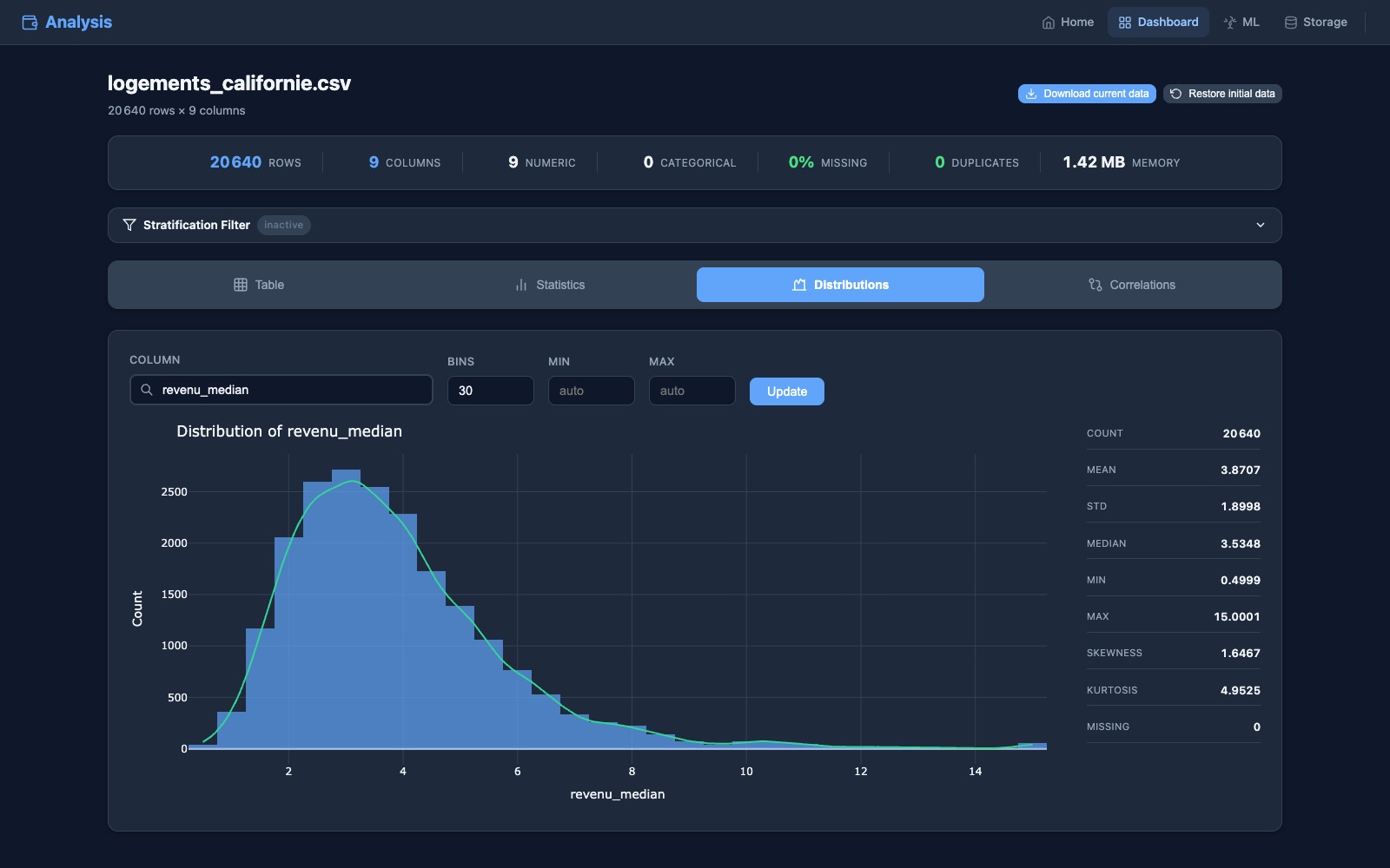 Distribution d'une variable