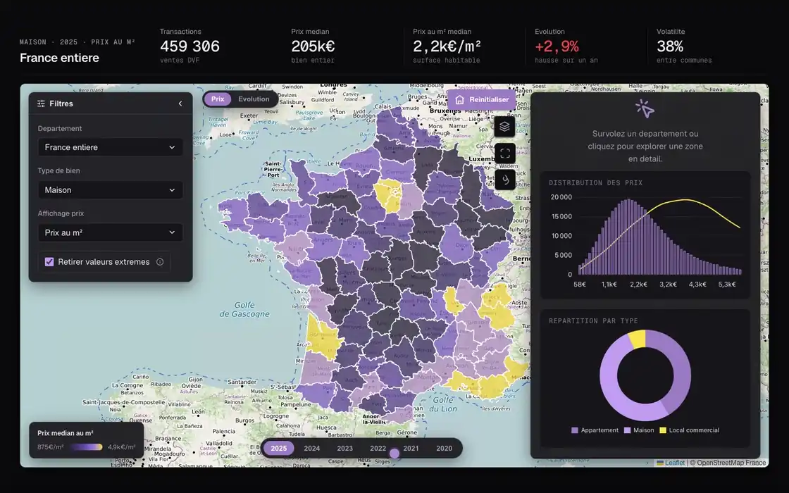 La carte de France passe du prix médian à l'évolution annuelle, un clic ouvre un département, le zoom descend jusqu'au niveau de la rue, et le clic sur une vente affiche son prix au mètre carré, sa surface et les statistiques de sa commune.